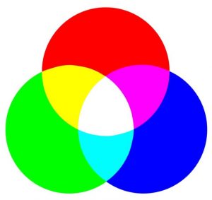 RGB Colour Spectrum