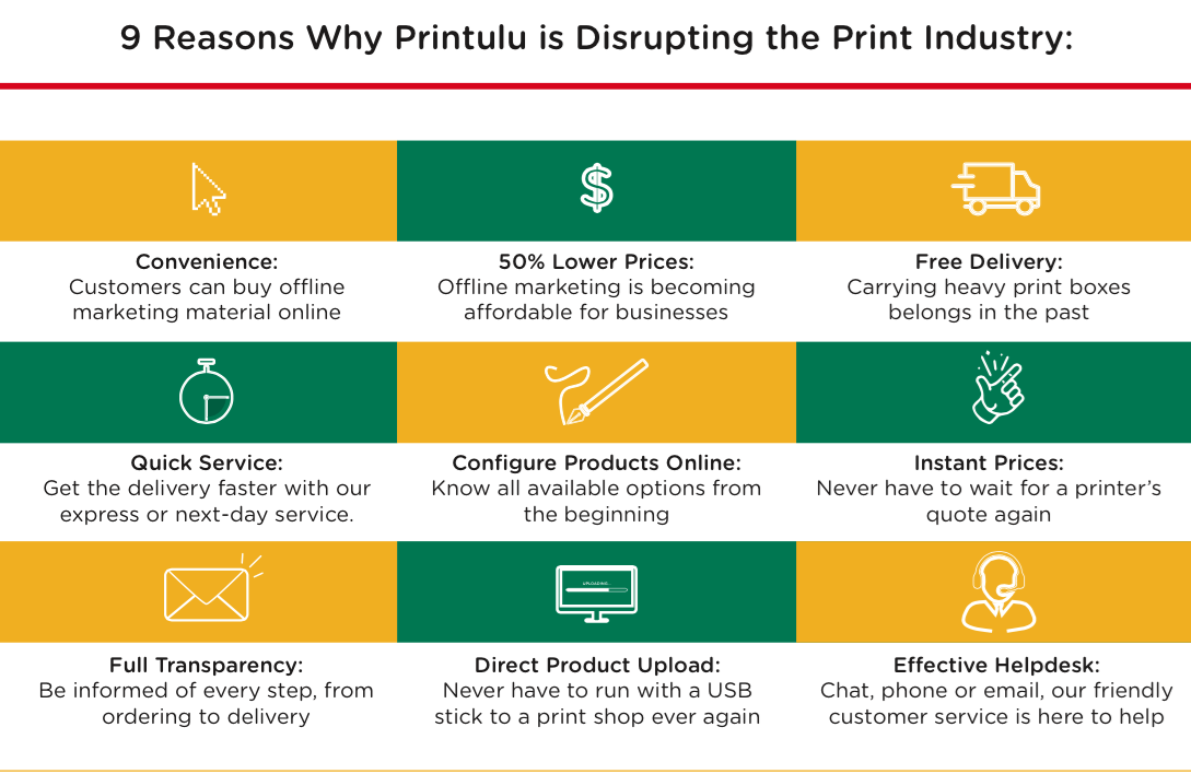 9 reasons why Printulu is disrupting the print industry
