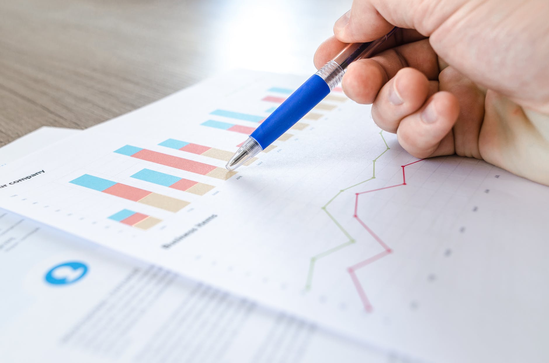 Customer and product research charts